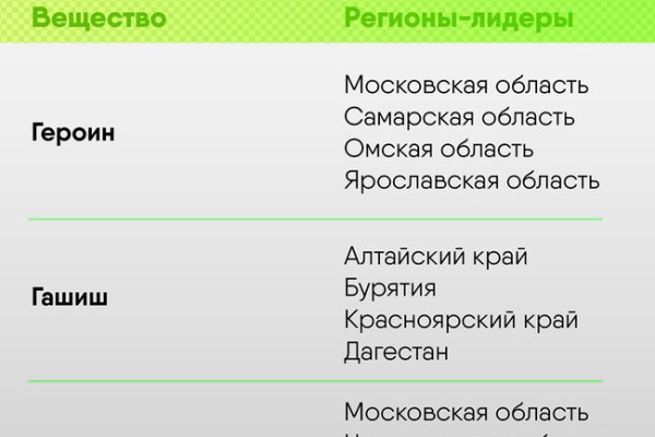 Kraken торговая площадка ссылка