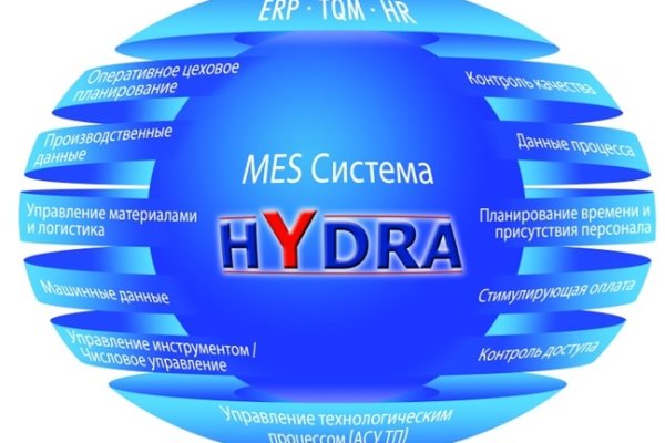 Ссылки на супернет