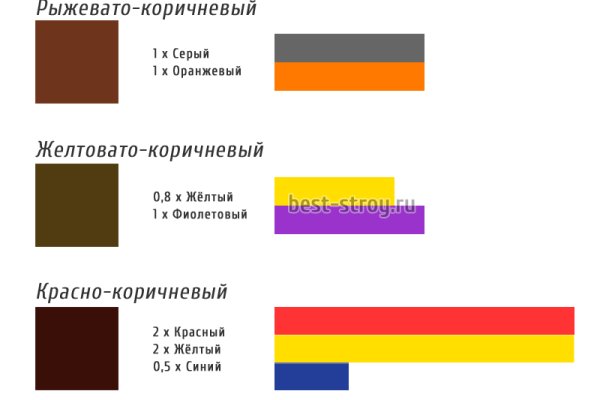Открыть супернет