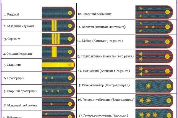 Кракен тор krakendark krakendark link