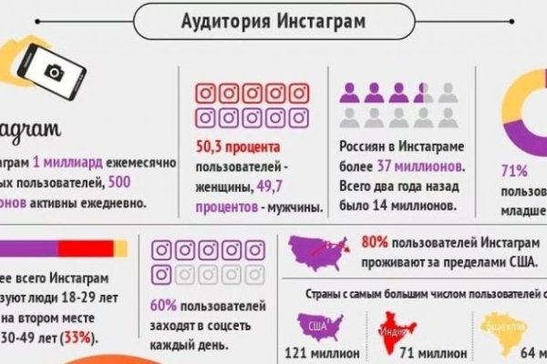 Оригинальные ссылки кракена