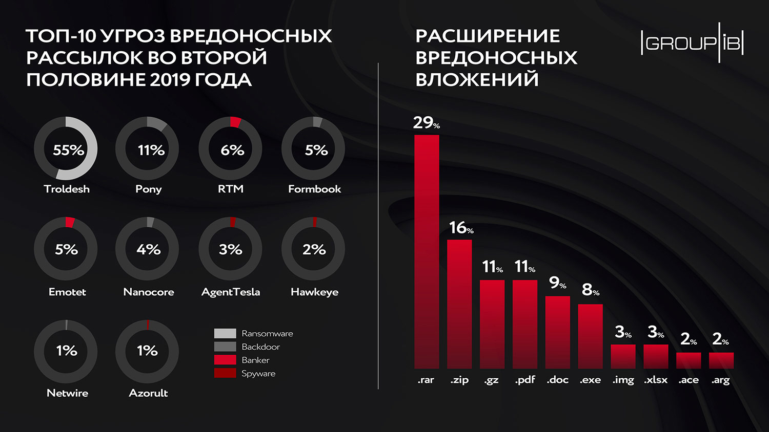 Кракен через впн