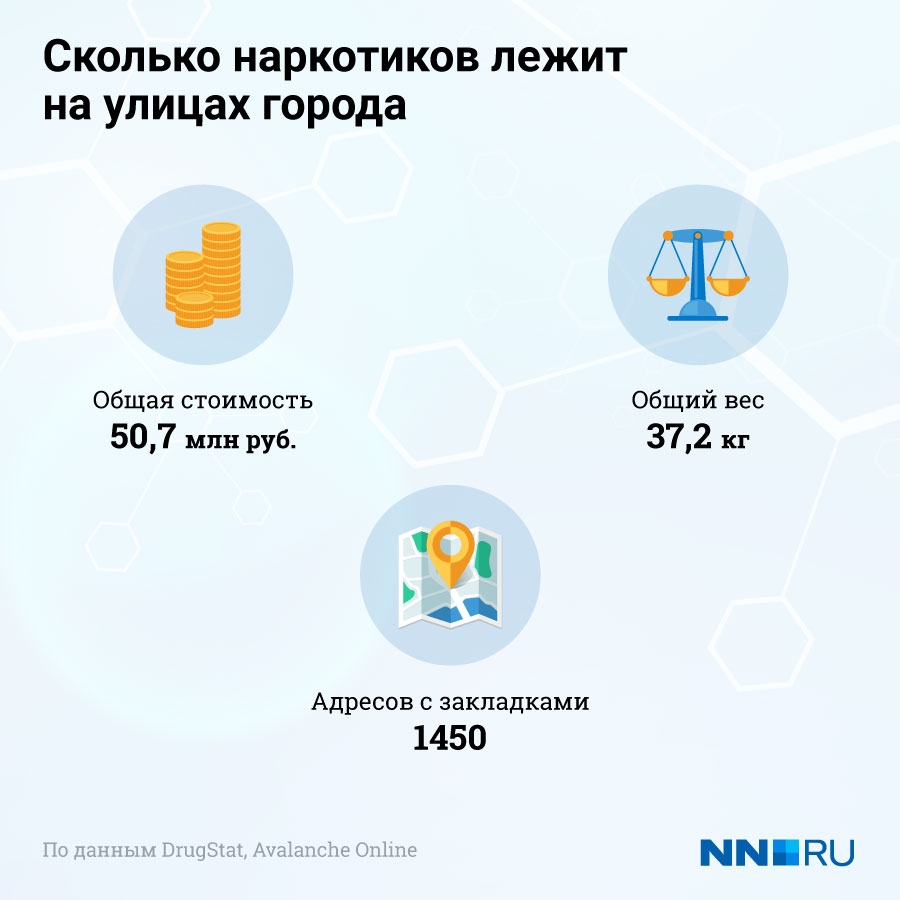 Через какой браузер зайти на кракен